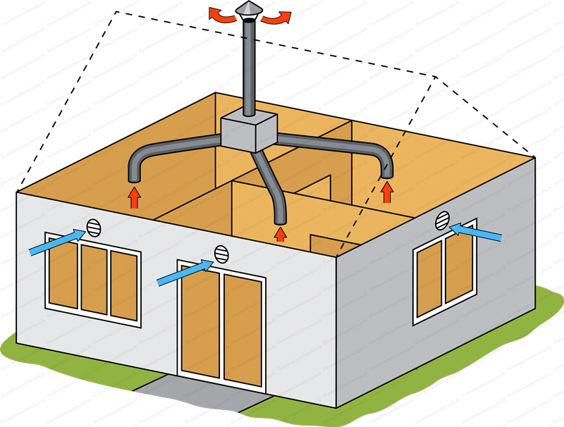 Installateur de VMC VMI Hirson